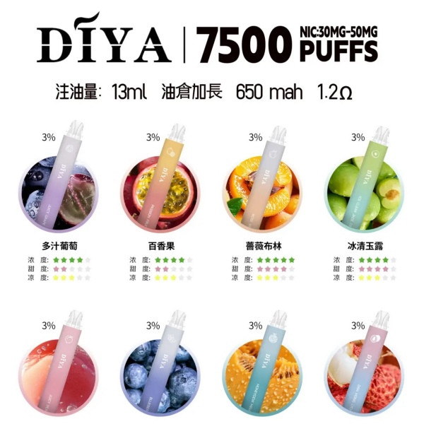 DIYA7500口拋棄式電子煙黃金續航定位，不笨重、不短命